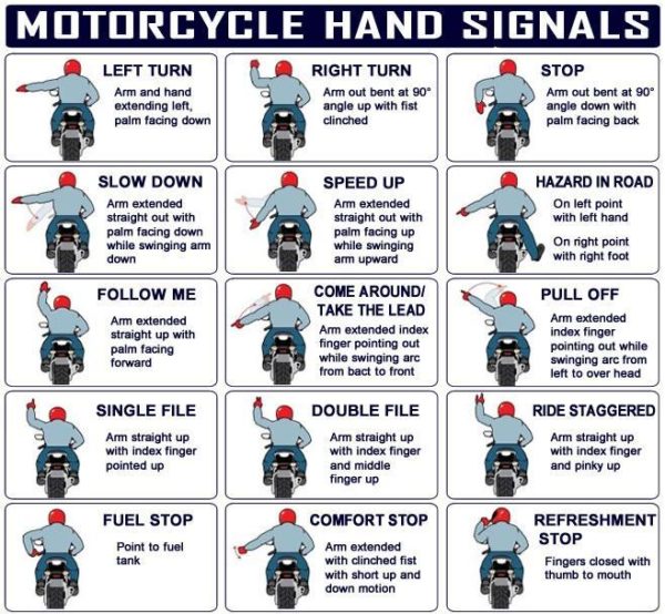 Motorcycle Hand signals Riding in the Zone